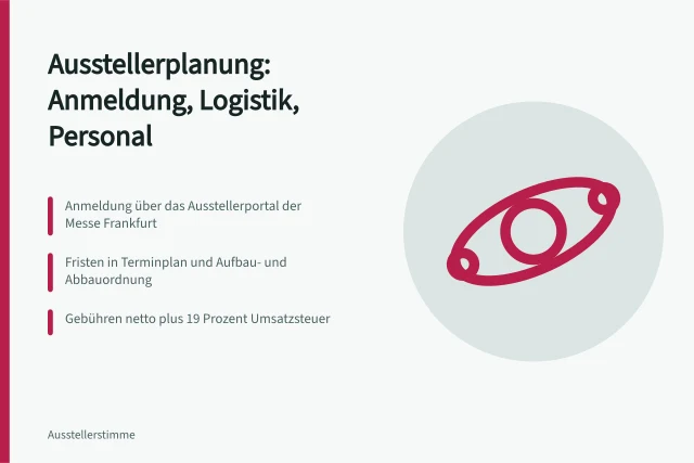 Karte zur Ausstellerplanung mit Anmeldung, Fristen und Nettogebühren. Ausstellerplanung: Anmeldung, Logistik und Standpersonal koordinieren