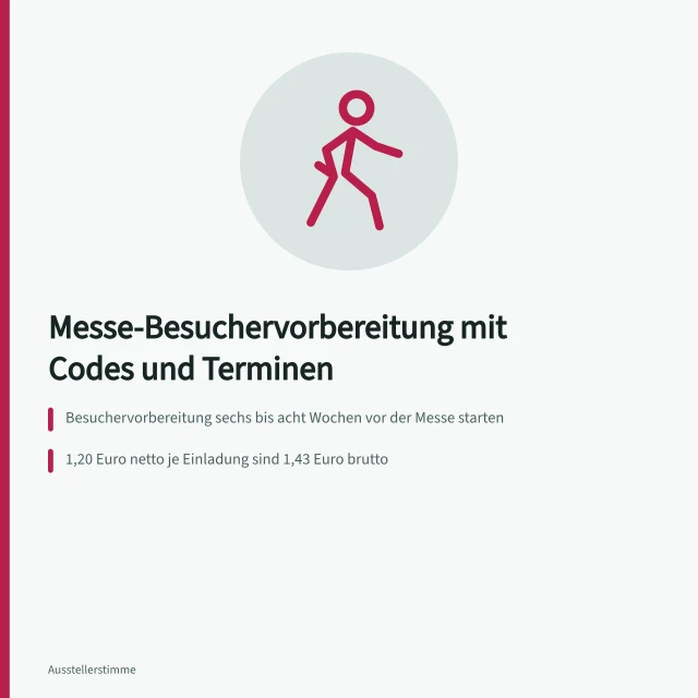 Karte zur Besuchervorbereitung mit Einladungen, Ticketcodes und Terminplanung. Besuchervorbereitung Messe mit Einladungen, Tickets und Terminen planen