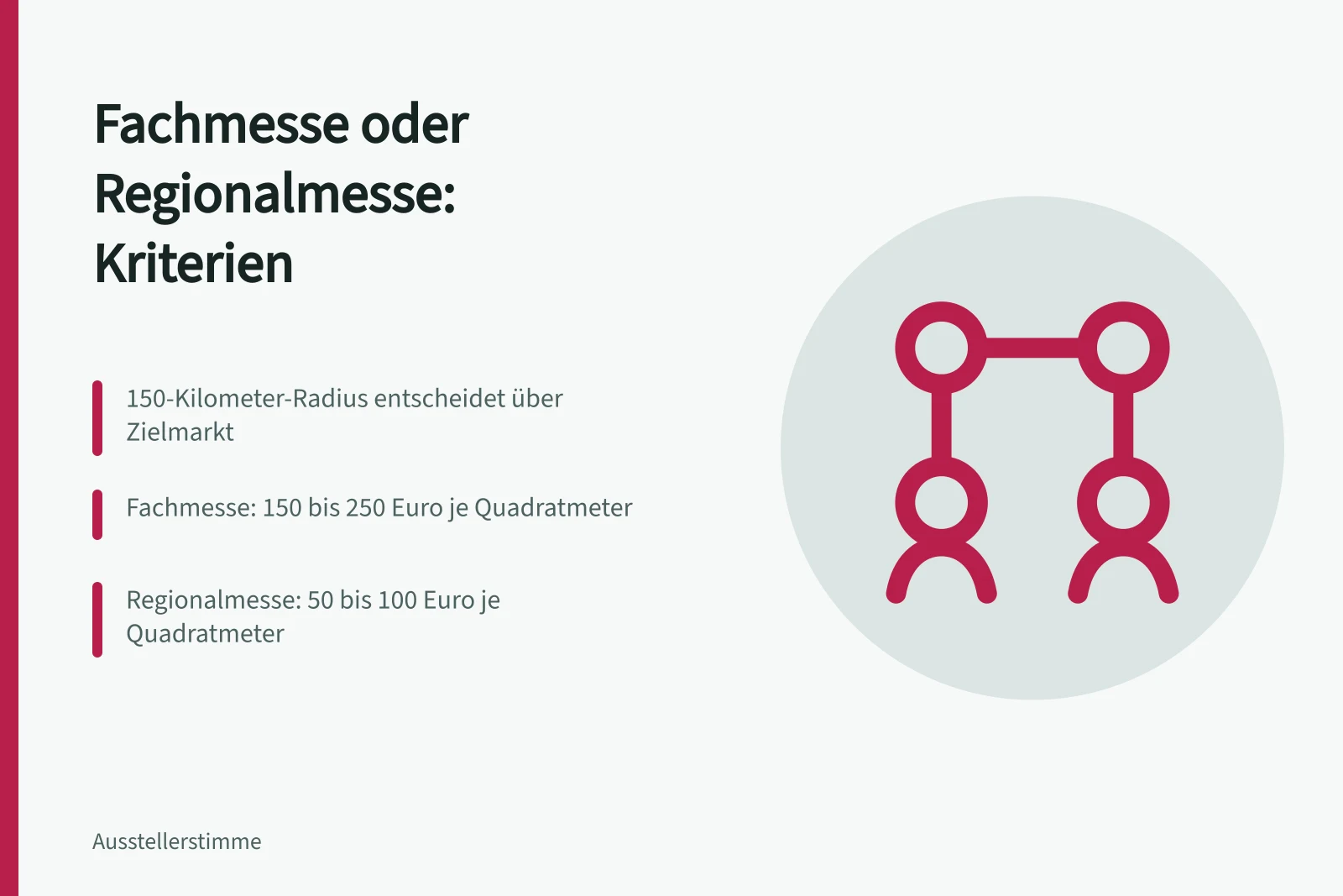 Vergleich von Fachmesse und Regionalmesse nach Kosten und Einzugsgebiet