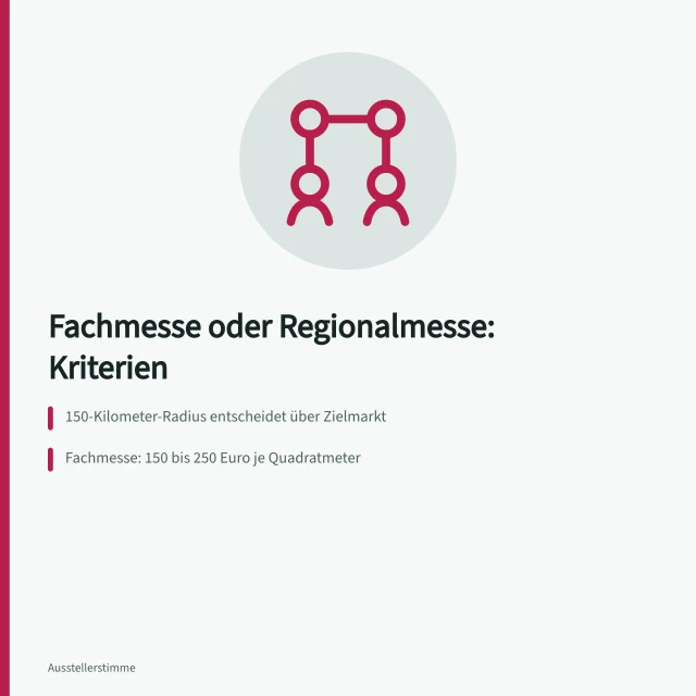 Vergleich von Fachmesse und Regionalmesse nach Kosten und Einzugsgebiet. Fachmesse auswählen oder regionale Messe besuchen: Kriterien für Aussteller
