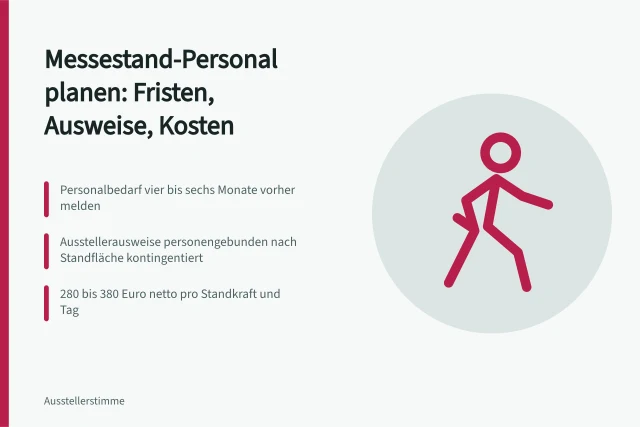 Checkliste zur Planung von Standpersonal und Terminen für Fachmessen. Fachmessen planen: Checkliste für Standpersonal und Termine