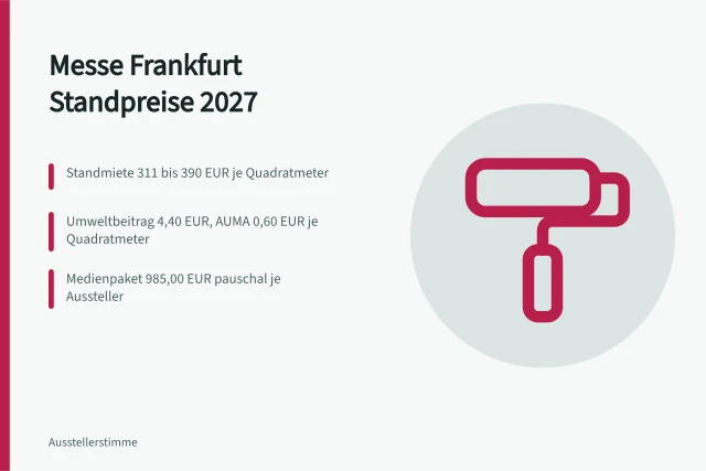 Kostenübersicht der Messe Frankfurt Standmiete und Pflichtbeiträge. Messe-Budget: ausgewiesene Preispositionen der Messe Frankfurt