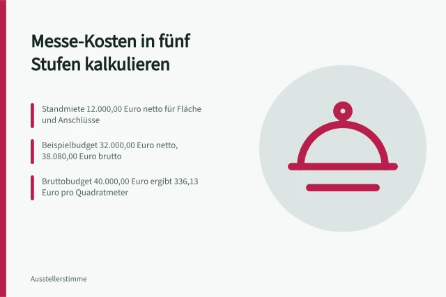 Kalkulationsstufen und Liquiditätsrechnung für Messekosten im Überblick. Messe-Kostenplanung: Kalkulationsstufen und Liquiditätsrechnung