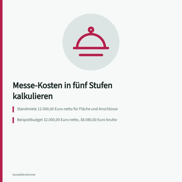 Kalkulationsstufen und Liquiditätsrechnung für Messekosten im Überblick. Messe-Kostenplanung: Kalkulationsstufen und Liquiditätsrechnung