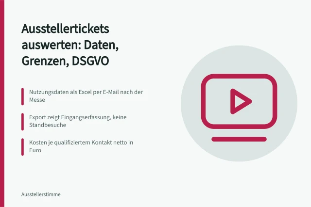 Karte zur Auswertung von Ausstellerticket-Daten nach der Messe. Messeerfolg nachbereiten: Nutzungsdaten aus dem Ausstellerticketsystem auswerten