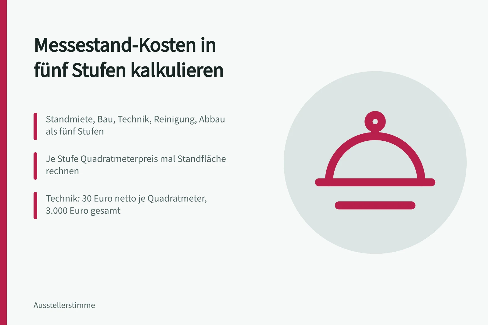 Kalkulationsstufen für Messestandkosten mit Standmiete, Bau, Technik, Reinigung und Abbau