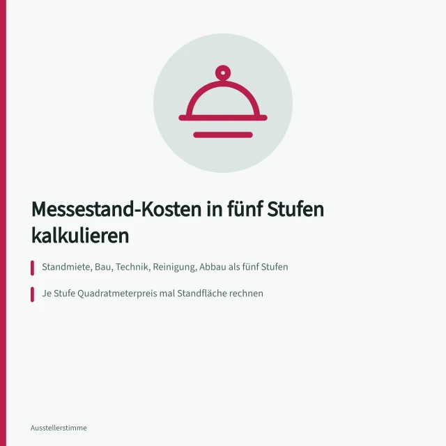 Kalkulationsstufen für Messestandkosten mit Standmiete, Bau, Technik, Reinigung und Abbau. Messestand-Kosten über Kalkulationsstufen durchrechnen