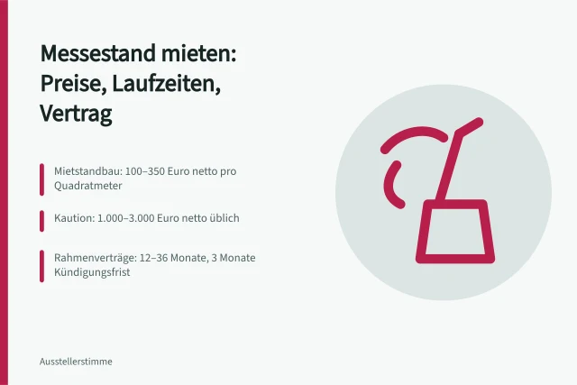 Messestand mieten: Preise, Laufzeiten und Vertragsbedingungen. Messestand mieten: Preise, Laufzeiten und Vertragsbedingungen