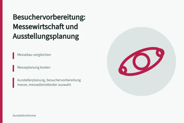 Besuchervorbereitung: Messewirtschaft und Ausstellungsplanung. Besuchervorbereitung: worum es in dieser Rubrik geht