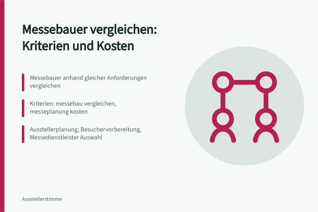 Vergleich von Messebauern anhand einheitlicher Anforderungen und Kostenkriterien. Messebauer anhand gleicher Anforderungen vergleichen