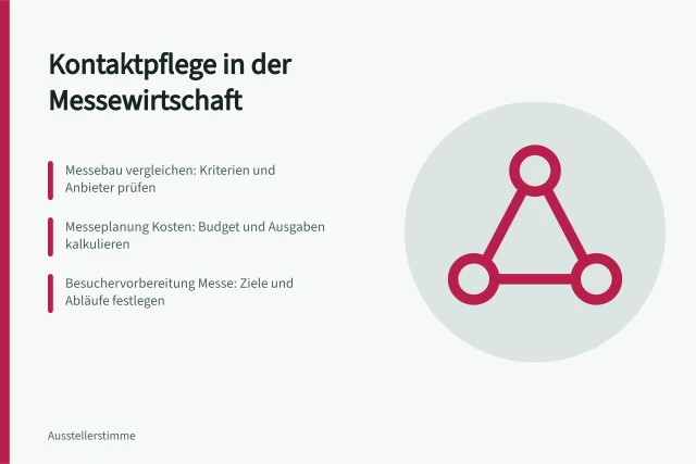 Kontaktpflege in der Messewirtschaft: Planung, Kosten und Besuchervorbereitung. Kontaktpflege: worum es in dieser Rubrik geht