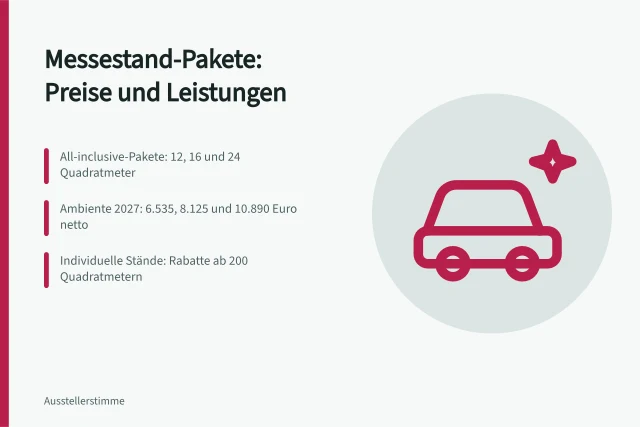 Messestand-Pakete mit Preisen je Quadratmeter für Aussteller. Standbau-Dienstleister: Komplettpaket, Konfigurator und Paketpreise