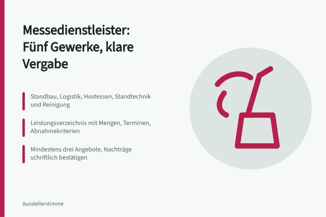 Karte zu Messedienstleistern, Vergabe, Kosten und fünf Gewerken. Welche Messedienstleister brauche ich und wie steuere ich Vergabe und Kosten?