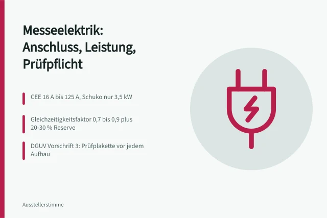 Messeelektrik: Anschlussarten, Leistungsbedarf und Prüfpflichten für Aussteller. Welche Messeelektrik und Standtechnik brauchen Aussteller?