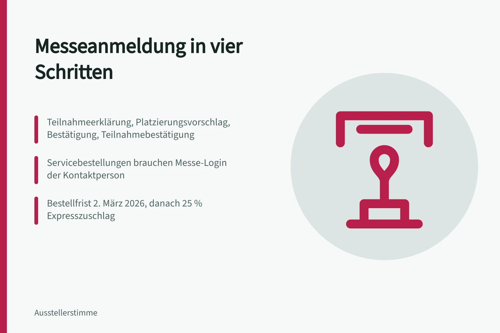 Vier Schritte der Messeteilnahme mit Fristen und Servicebestellungen