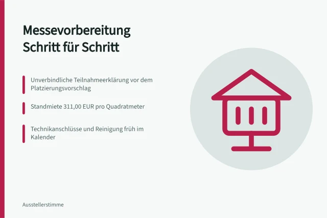 Karte zur Messevorbereitung mit Formularen, Fristen und Standmiete. Wie läuft die Messevorbereitung nach den Unterlagen der Messe Frankfurt ab?
