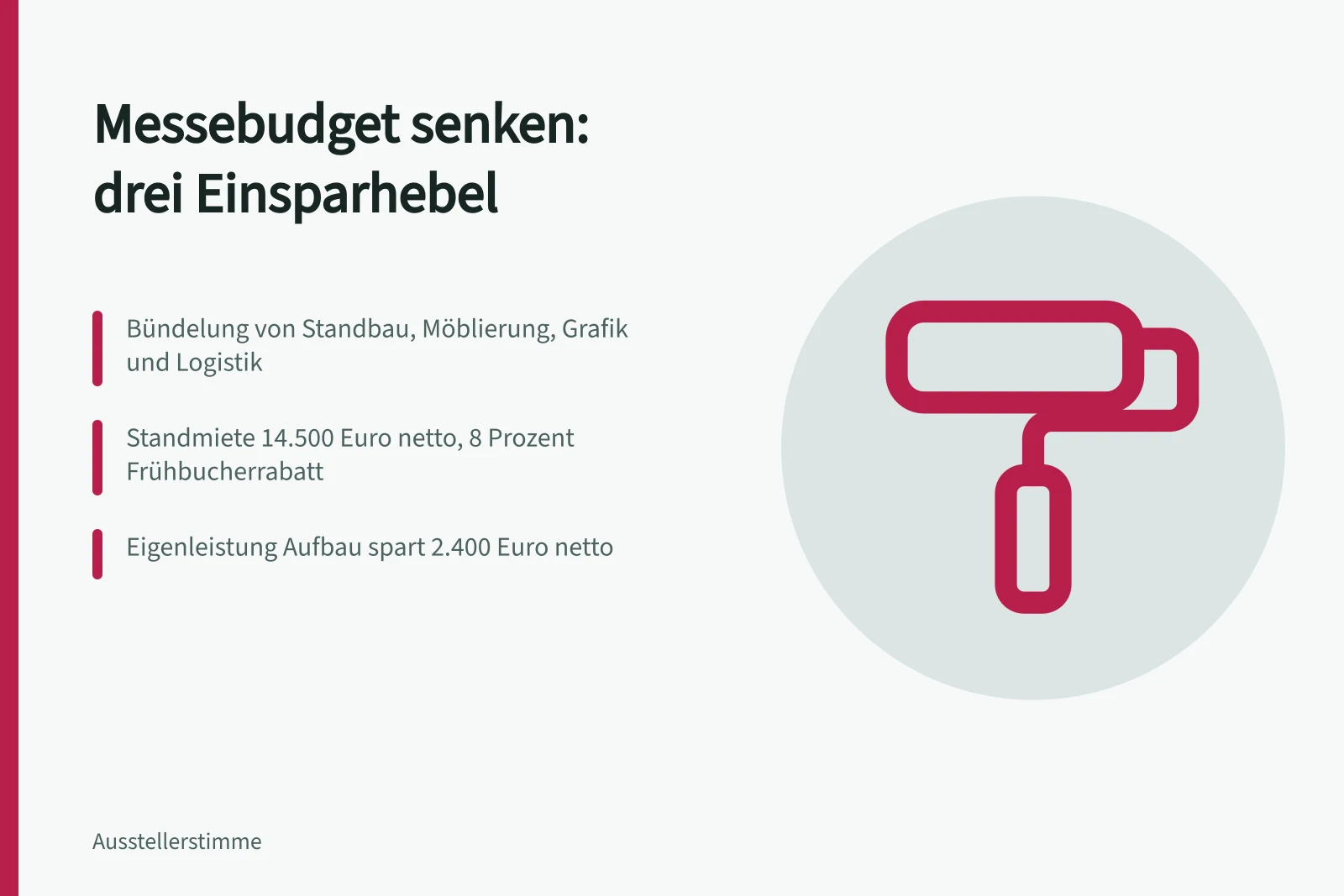 Karte zu Einsparhebeln im Messebudget: Bündelung, Eigenleistung, Frühbucherrabatt