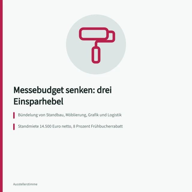 Karte zu Einsparhebeln im Messebudget: Bündelung, Eigenleistung, Frühbucherrabatt. Wie lassen sich betriebliche Einsparhebel auf das Messebudget übertragen?