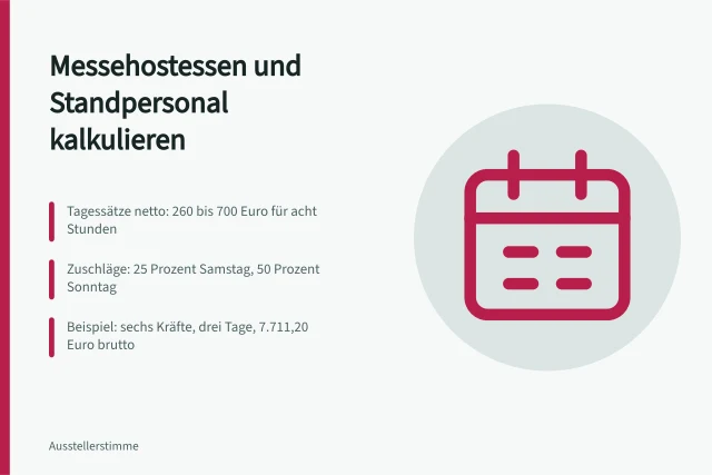 Kalkulation von Messehostessen mit Tagessätzen, Zuschlägen und Mehrwertsteuer. Wie lassen sich Messehostessen und Standpersonal kalkulieren?